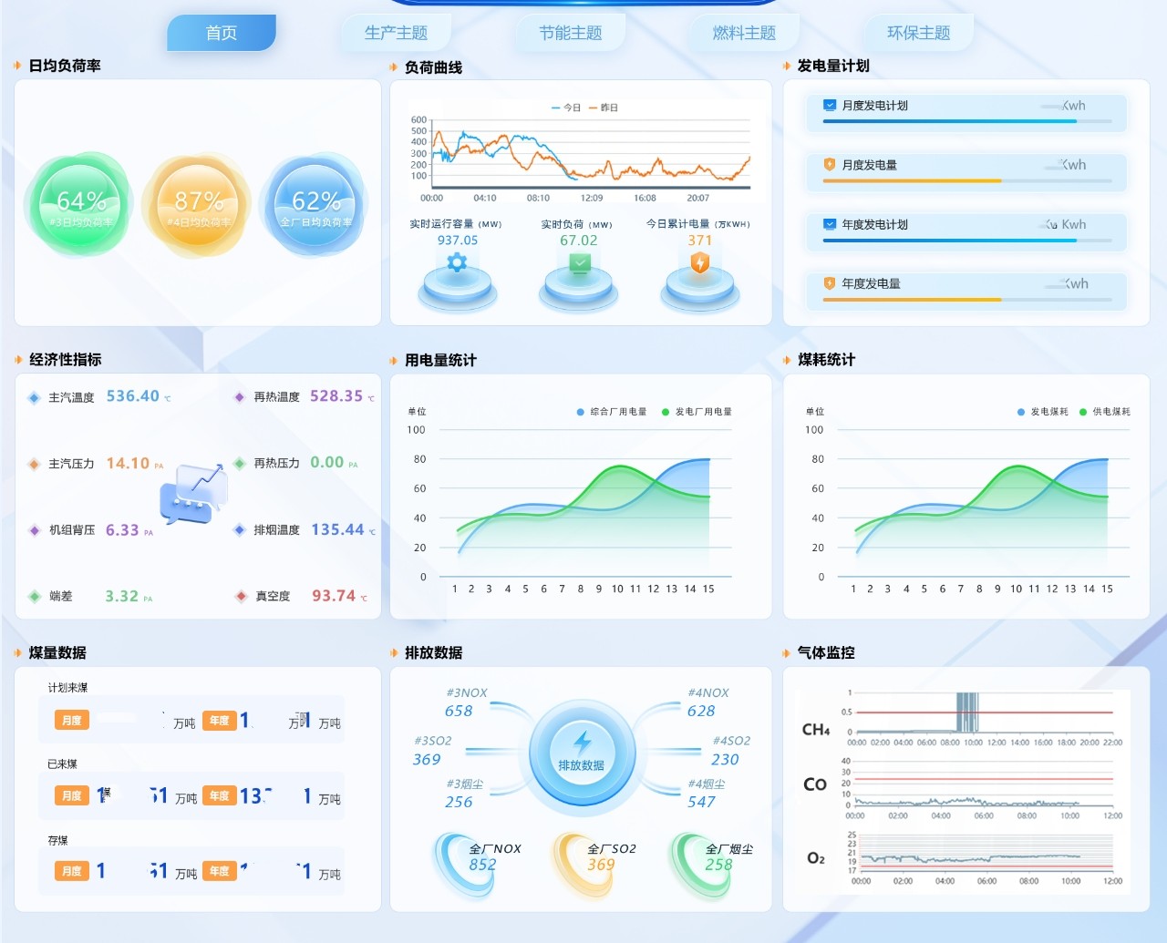 筑牢電廠數字化底座！晨礱信息創新構建 “零代碼平臺 + 模塊化應用”